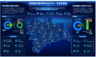 Rural domestic sewage treatment toilet revolution in Tianjin